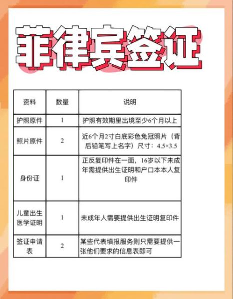 移民菲律宾多少钱_菲律宾移民费用明细