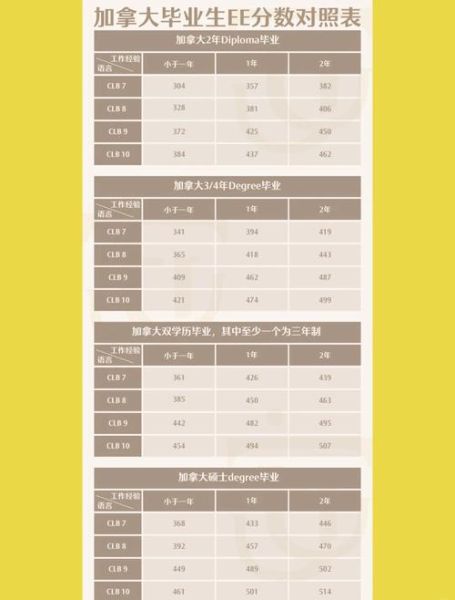 加拿大移民需要哪些条件_如何提高EE分数