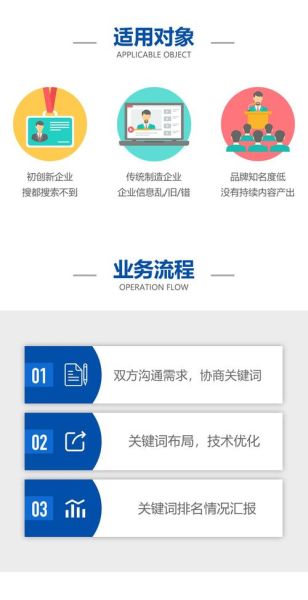 面部平台页面词语有哪些_如何优化面部平台关键词