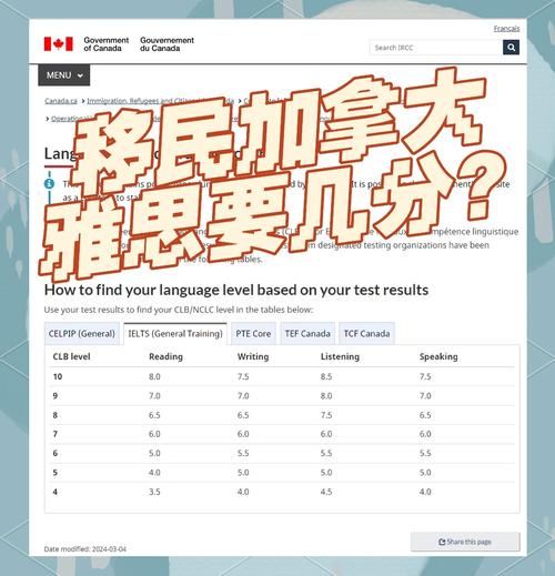 加拿大移民语言要求_雅思需要多少分