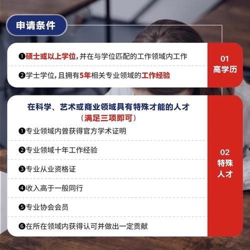 美国niw移民条件_申请流程