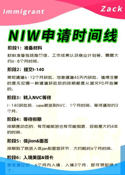 美国niw移民条件_申请流程