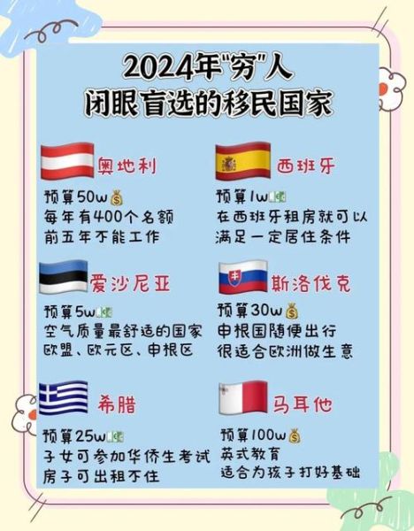 哪个国家容易移民_2024移民门槛最低国家