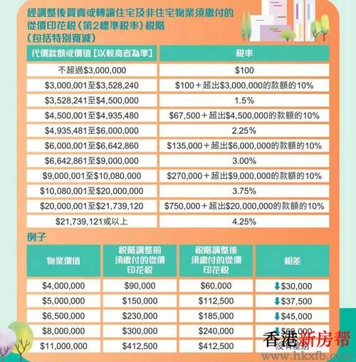 移民香港有什么好处_香港身份优势有哪些