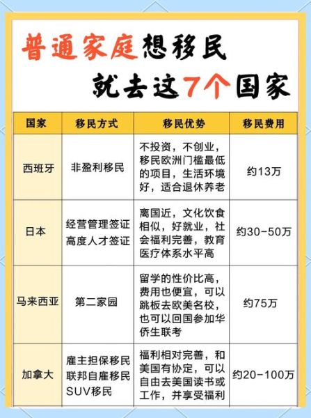 移民去哪好_哪个国家适合长期定居