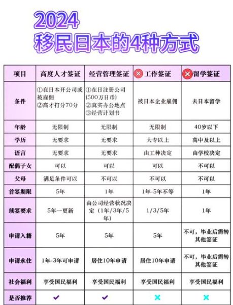 父母移民日本条件_父母移民日本流程