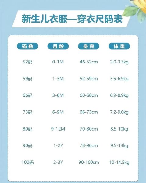 童装怎么选尺码_宝宝穿多大码合适