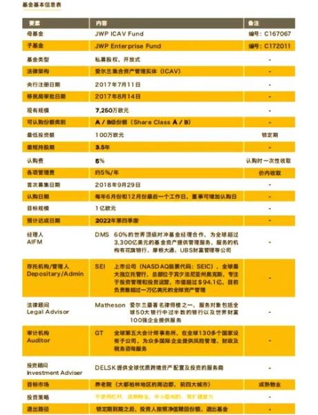 投资爱尔兰移民条件_投资爱尔兰移民费用