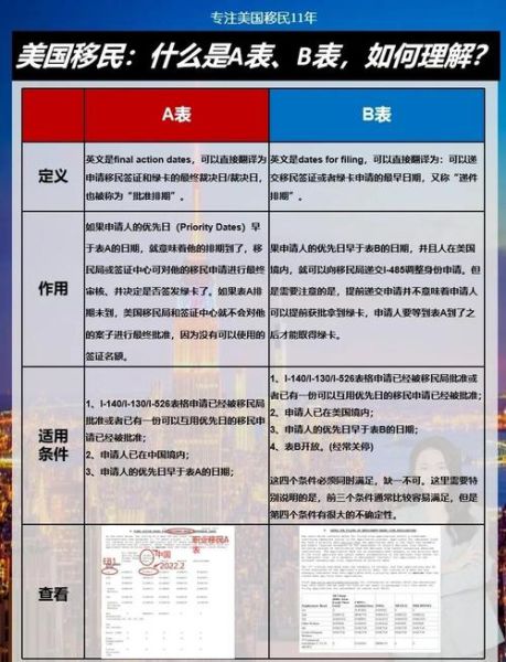 美国移民排期怎么查_绿卡申请流程详解
