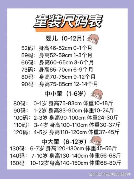 童装怎么选尺码_宝宝穿多大码合适