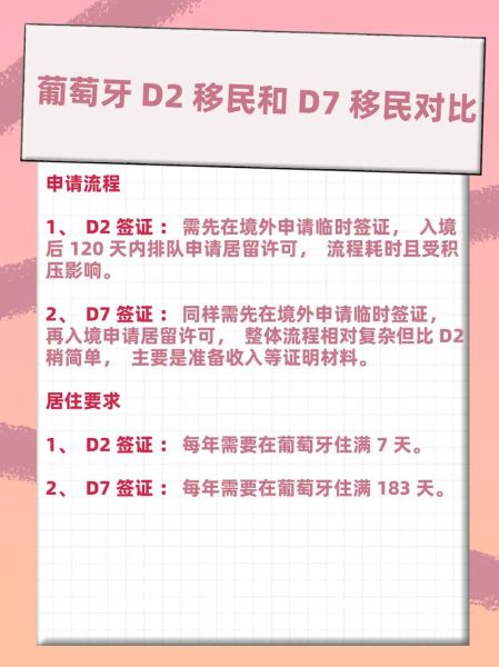 葡萄牙工作签证怎么申请_葡萄牙工作移民条件