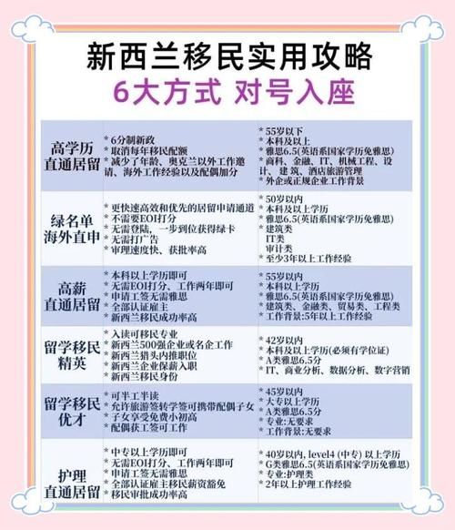 新西兰父母团聚移民条件_如何证明收入