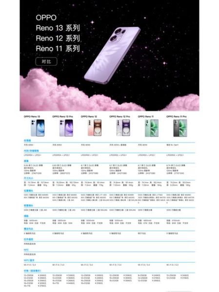 oppo手机用的什么系统_OPPO系统版本区别