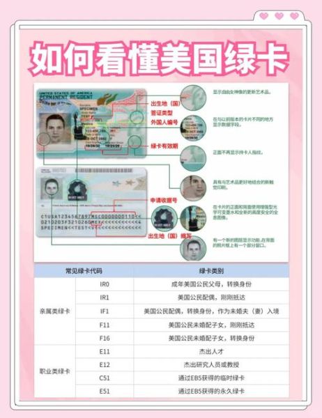美国移民家园_如何申请绿卡