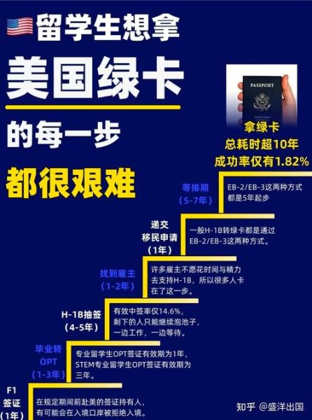 美国移民家园_如何申请绿卡