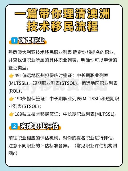 会计学移民条件_澳洲技术移民流程
