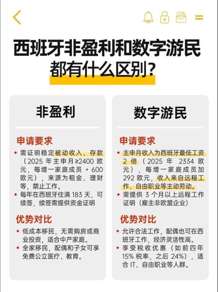 西班牙移民条件_西班牙移民费用