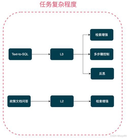 如何快速落地_落地实施步骤有哪些
