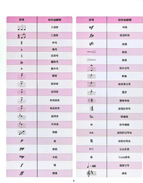 钢琴是什么词语_钢琴属于什么词类