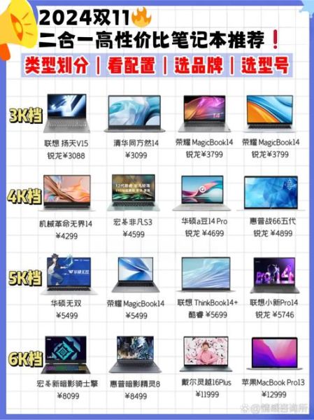 笔记本电脑怎么选_学生党买哪款性价比高