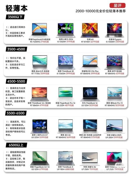 笔记本电脑怎么选_学生党买哪款性价比高