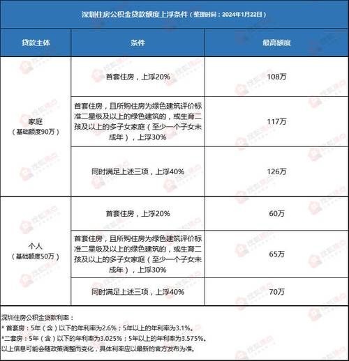 深圳落户条件2024_深圳买房首付比例是多少
