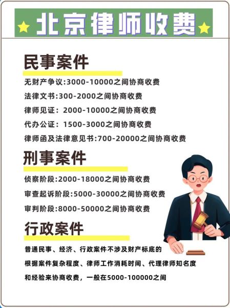 北京移民律师事务所哪家好_移民律师费用多少