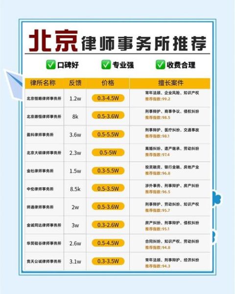 北京移民律师事务所哪家好_移民律师费用多少