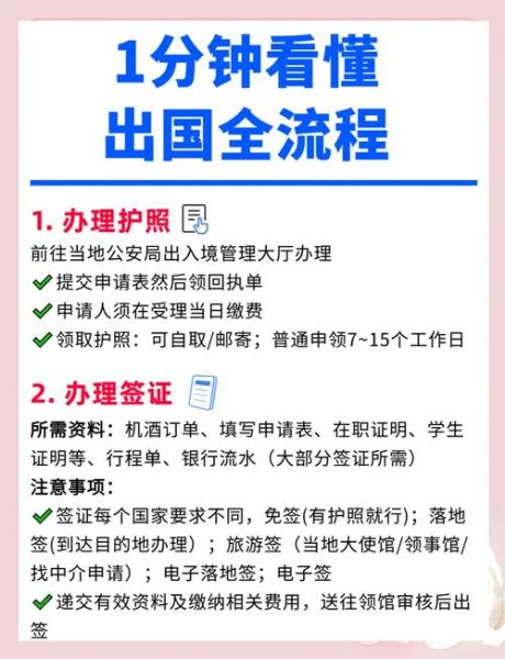 出国移民如何办理_移民需要哪些条件