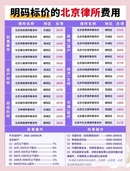北京移民律师事务所哪家好_移民律师费用多少
