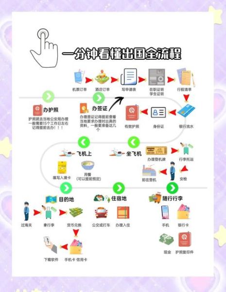 出国移民如何办理_移民需要哪些条件