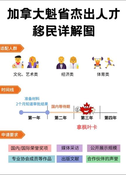 加拿大魁省留学移民条件_魁省PEQ项目怎么申请