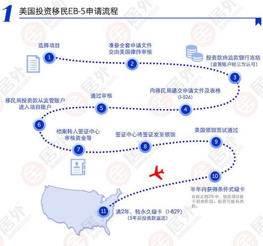合肥移民条件_合肥移民流程