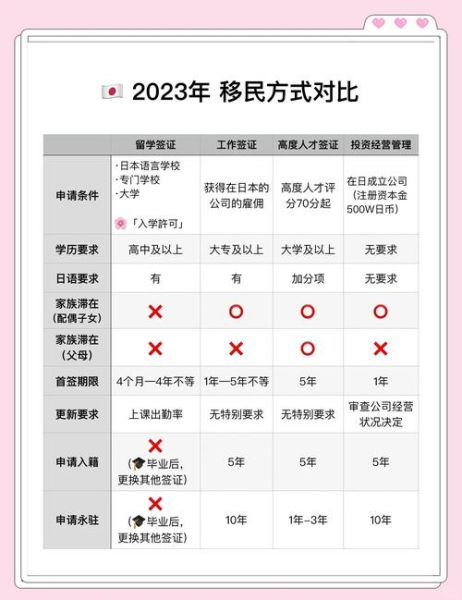 如何移民去日本_日本移民条件与流程