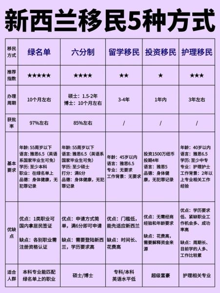 新西兰移民条件_如何办理新西兰移民