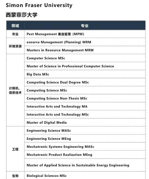 bc省提名移民条件_如何申请bc省提名移民