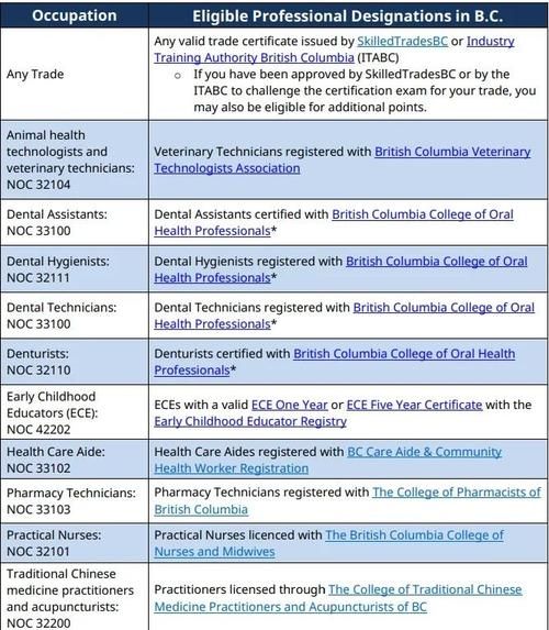 bc省提名移民条件_如何申请bc省提名移民