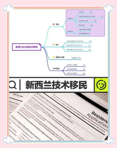 新西兰研究生移民条件_毕业后如何拿PR