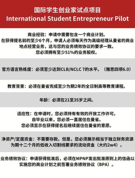 曼省加拿大移民条件_曼省提名申请流程