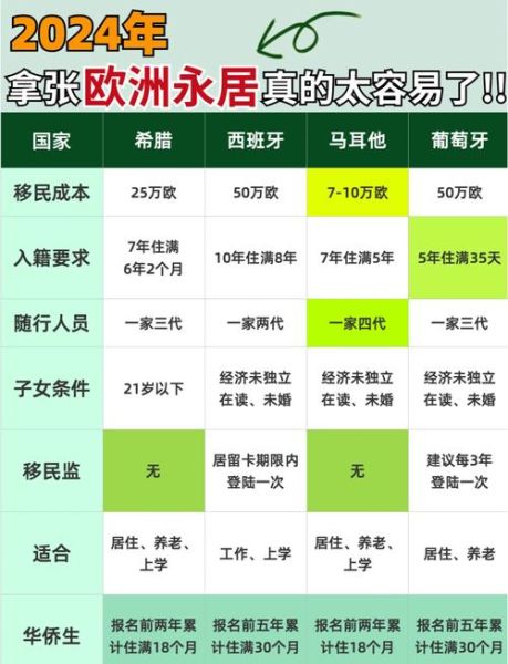 移民哪个国家最容易_2024年最好移民的国家排名
