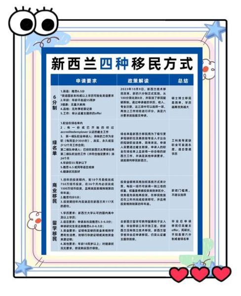 移民新西兰需要什么条件_新西兰技术移民要求