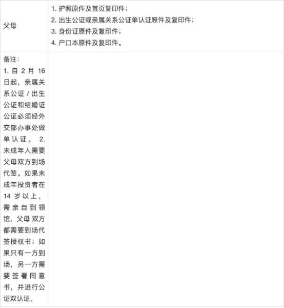 希腊移民条件_希腊购房移民流程