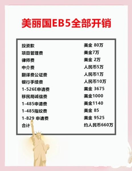 eb1移民中介怎么选_eb1移民中介费用多少