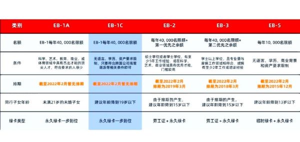 eb1移民中介怎么选_eb1移民中介费用多少