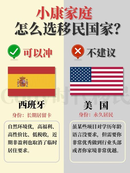 移民和移居哪个更适合我_移民和移居区别