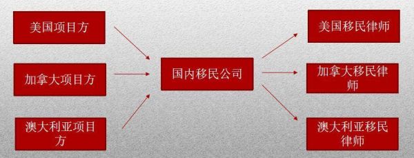 波多黎各移民政策最新变化_如何申请美国身份