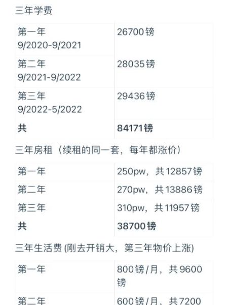 英国伦敦移民条件_英国伦敦移民费用