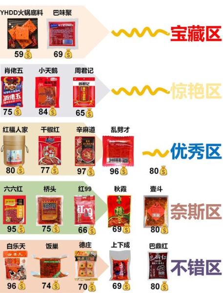 火锅底料怎么选_火锅美味词语有哪些