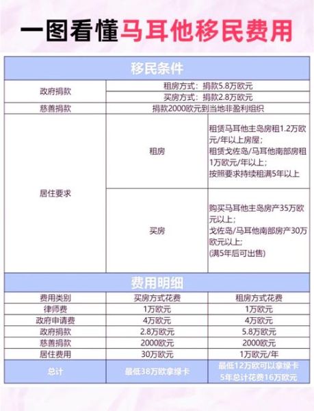 马耳他买房移民条件_马耳他买房移民多少钱
