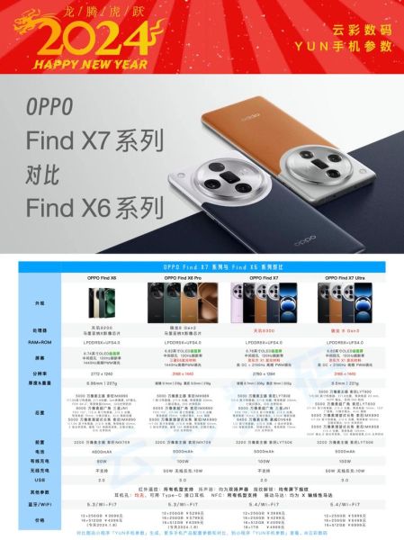 oppo_find_x7值得买吗_和find_x6区别在哪